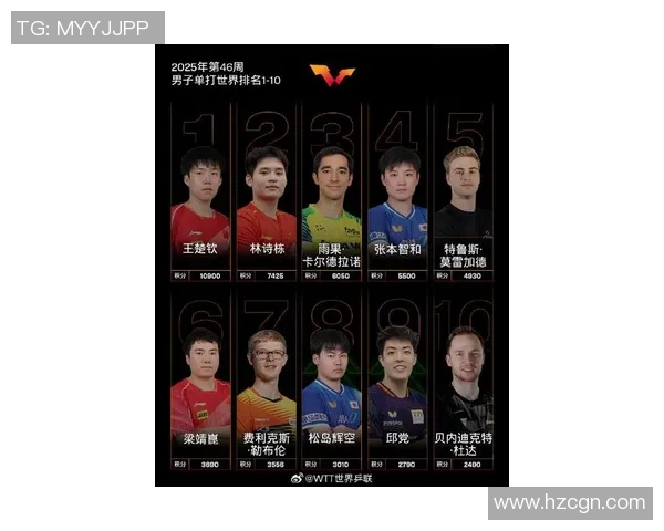 世界乒联公布最新积分榜，中国包揽前五席位