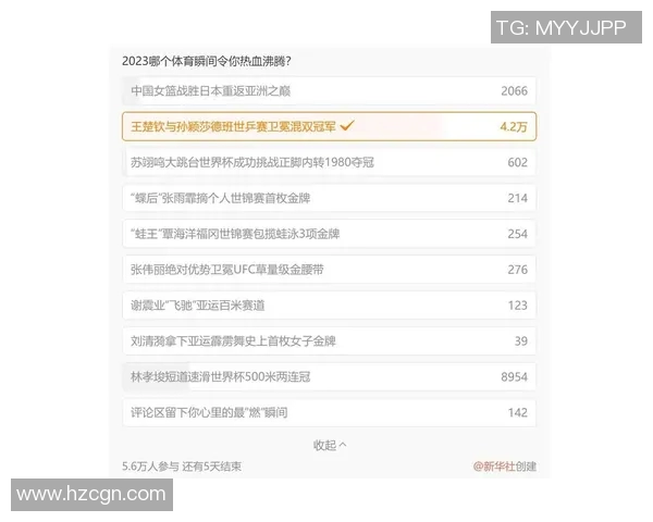 体育界最受欢迎运动员票选:中国选手占前三 体育界最受欢迎运动员票选:中国选手占前三