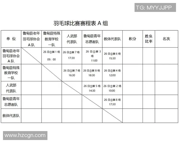 羽毛球最新赛事赛程公布与热门夺冠选手全面深度分析 羽毛球最新赛事赛程公布与热门夺冠选手全面深度分析